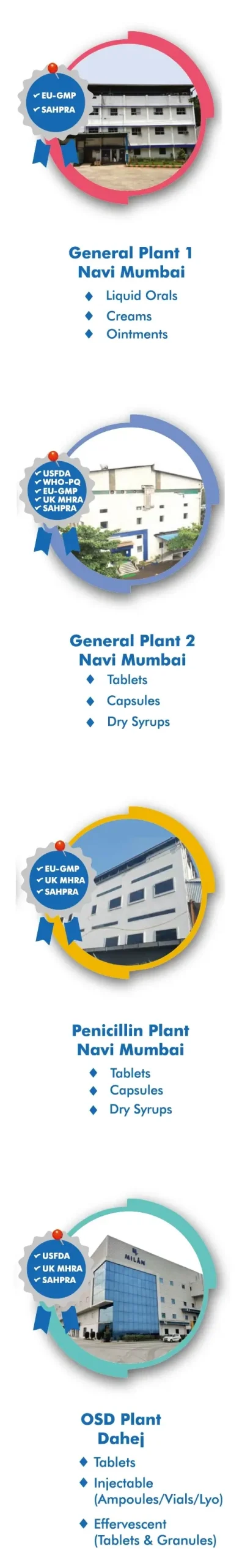 Infrastructure-Milanlabs