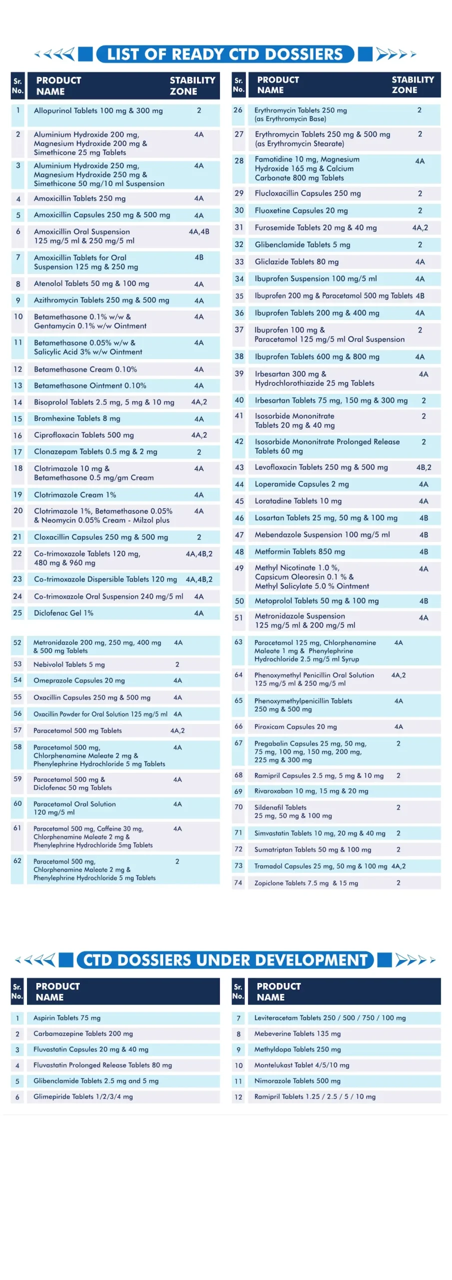 MilanLabs - CTD Dossiers