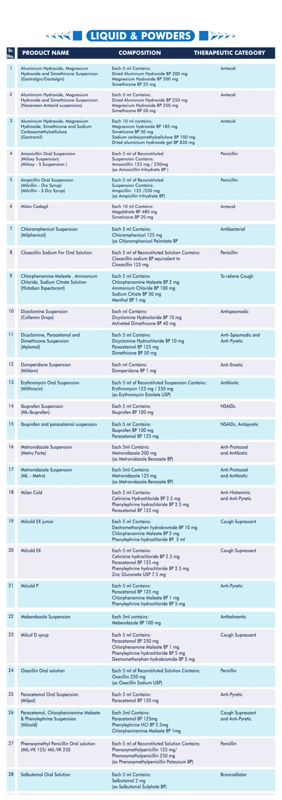 MilanLabs - Liquids & Powders